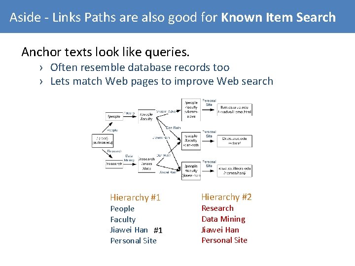 Aside - Links Paths are also good for Known Item Search Anchor texts look