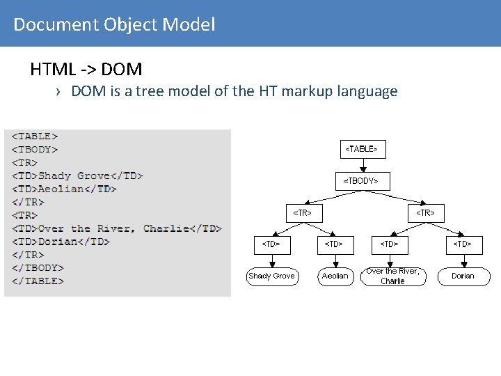 Document Object Model HTML -> DOM › DOM is a tree model of the