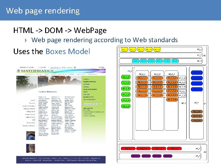 Web page rendering HTML -> DOM -> Web. Page › Web page rendering according