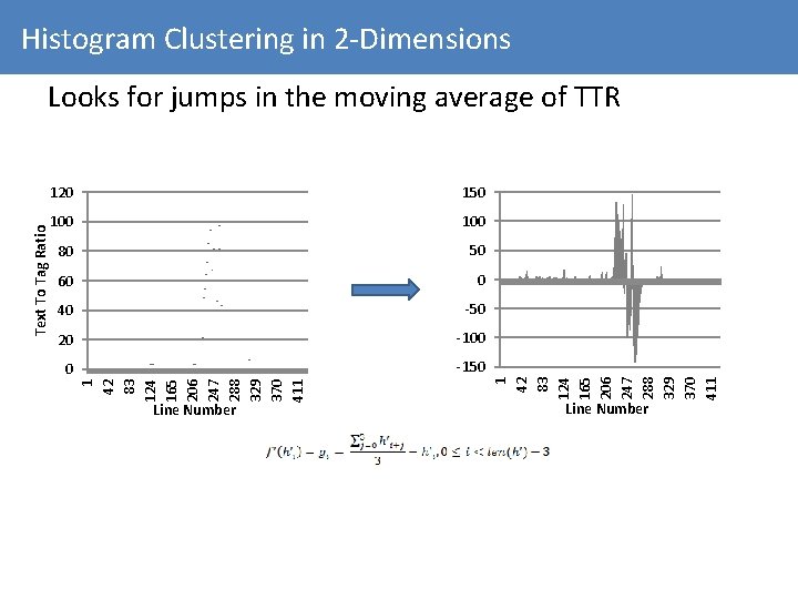 Histogram Clustering in 2 -Dimensions 150 100 80 50 60 0 40 -50 20