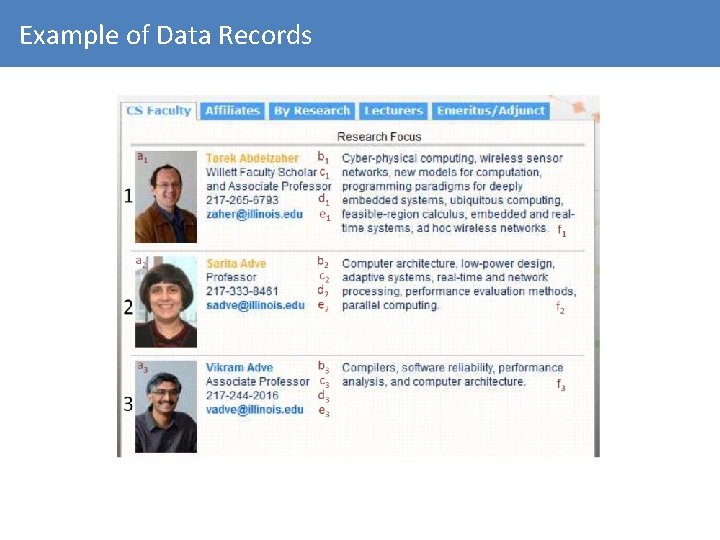 Example of Data Records 