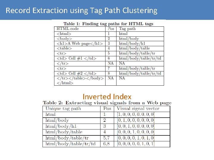 Record Extraction using Tag Path Clustering Inverted Index 