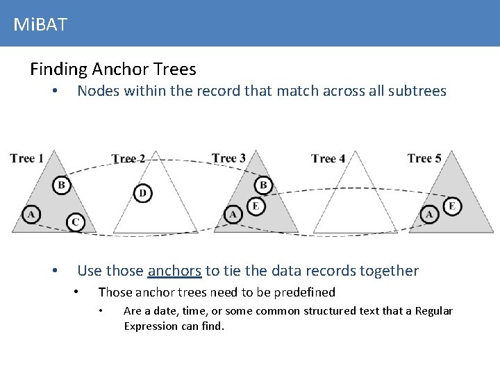 Mi. BAT Finding Anchor Trees • Nodes within the record that match across all
