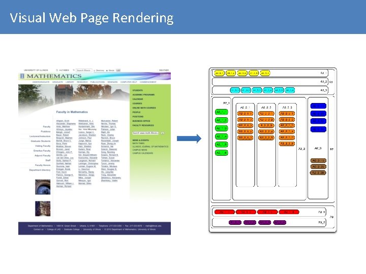 Visual Web Page Rendering 