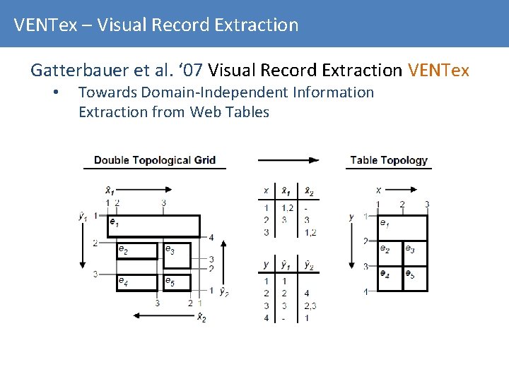 VENTex – Visual Record Extraction Gatterbauer et al. ‘ 07 Visual Record Extraction VENTex