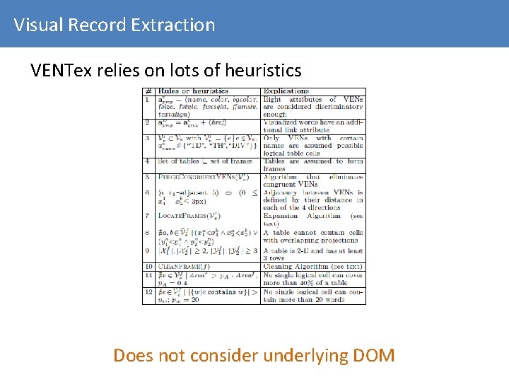 Visual Record Extraction VENTex relies on lots of heuristics Does not consider underlying DOM