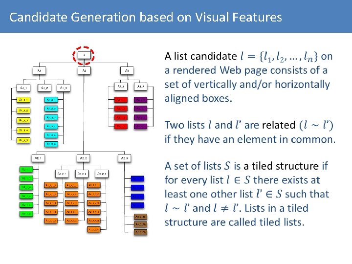 Candidate Generation based on Visual Features 