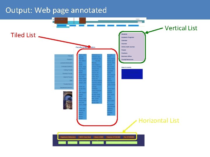 Output: Web page annotated Tiled List Vertical List Horizontal List 