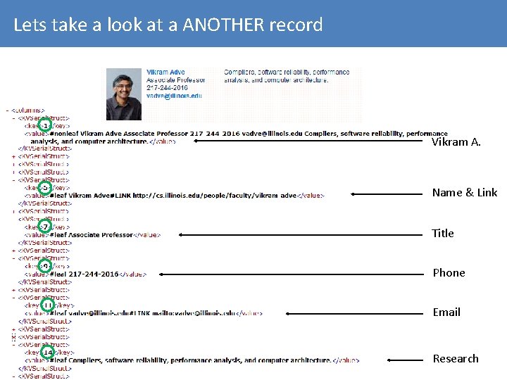 Lets take a look at a ANOTHER record Vikram A. Name & Link Title