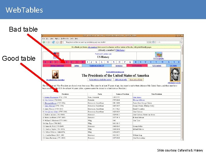 Web. Tables Bad table Good table Slide courtesy Cafarella & Halevy 