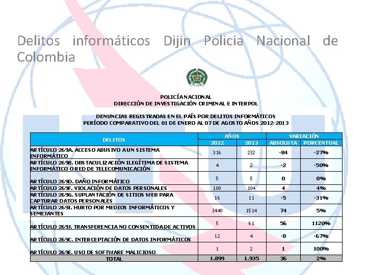 Delitos informáticos Dijin Policia Nacional de Colombia POLICÍA NACIONAL DIRECCIÓN DE INVESTIGACIÓN CRIMINAL E