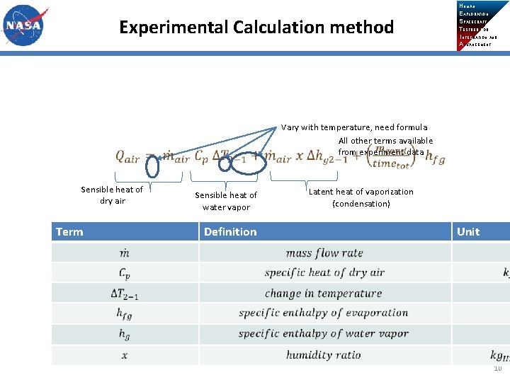Experimental Calculation method Vary with temperature, need formula All other terms available from experiment