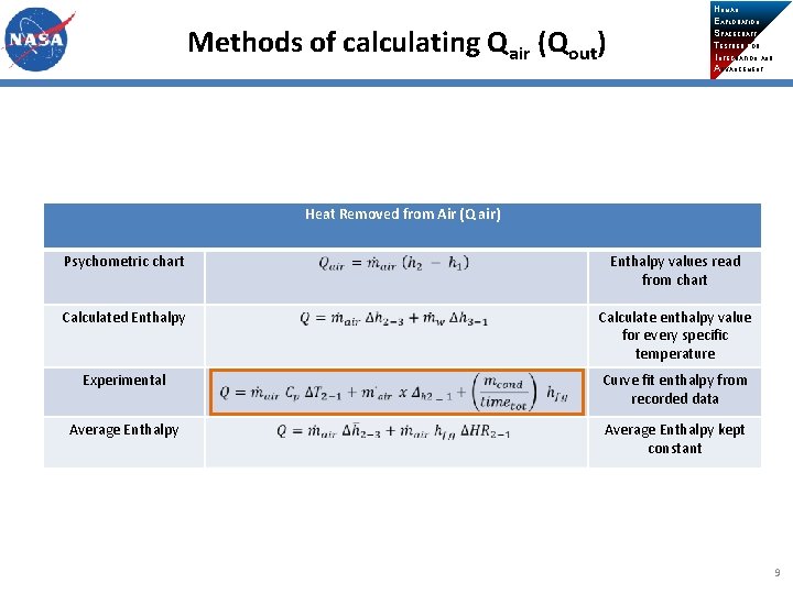 Methods of calculating Qair (Qout) HUMAN EXPLORATION SPACECRAFT TESTBED FOR INTEGRATION AND ADVANCEMENT Heat