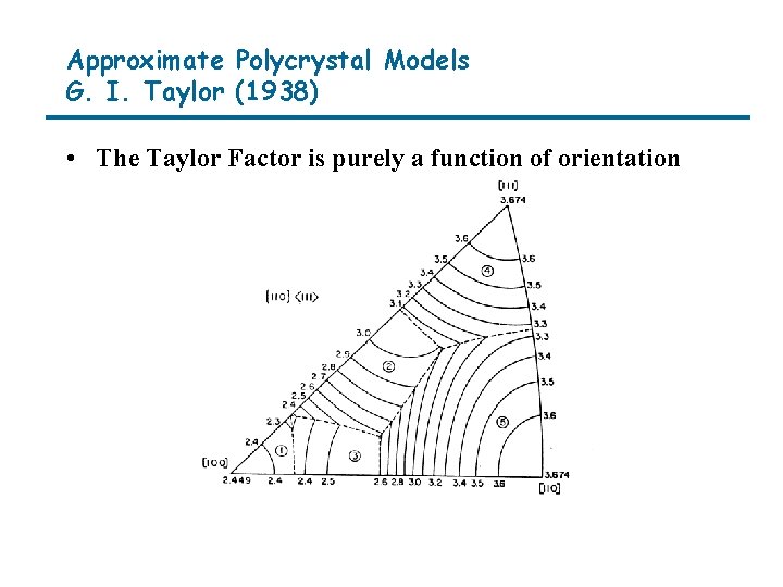 Approximate Polycrystal Models G. I. Taylor (1938) • The Taylor Factor is purely a