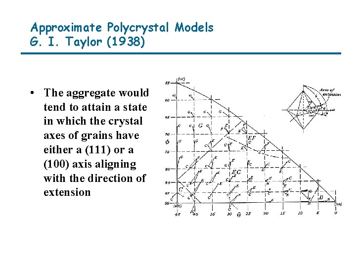 Approximate Polycrystal Models G. I. Taylor (1938) • The aggregate would tend to attain