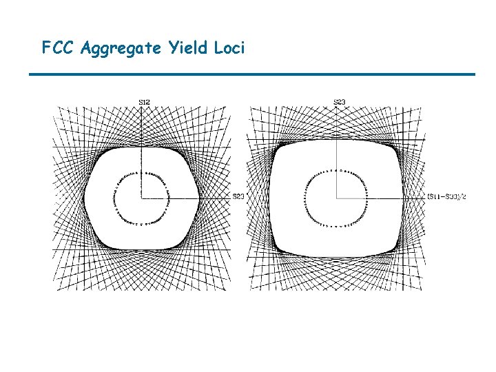 FCC Aggregate Yield Loci 