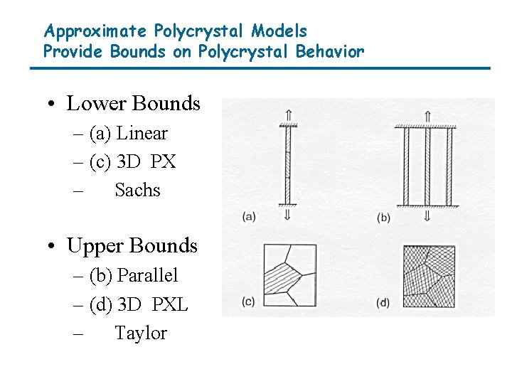 Approximate Polycrystal Models Provide Bounds on Polycrystal Behavior • Lower Bounds – (a) Linear