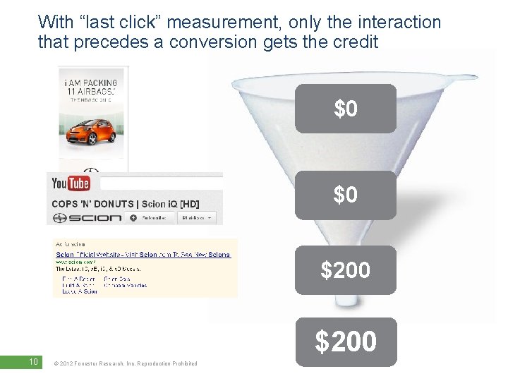 With “last click” measurement, only the interaction that precedes a conversion gets the credit