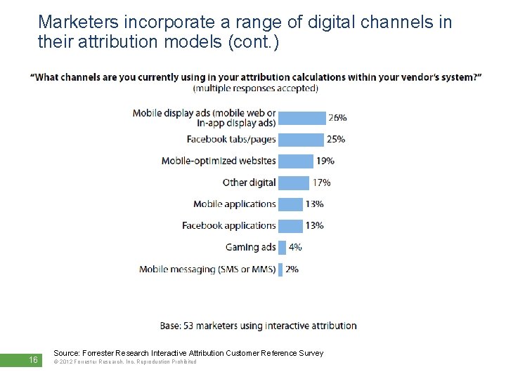 Marketers incorporate a range of digital channels in their attribution models (cont. ) 16