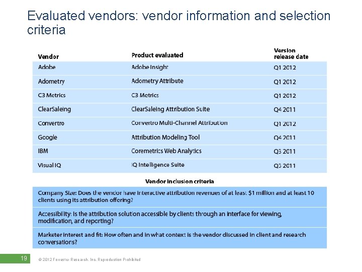 Evaluated vendors: vendor information and selection criteria 19 © 2012 Forrester Research, Inc. Reproduction