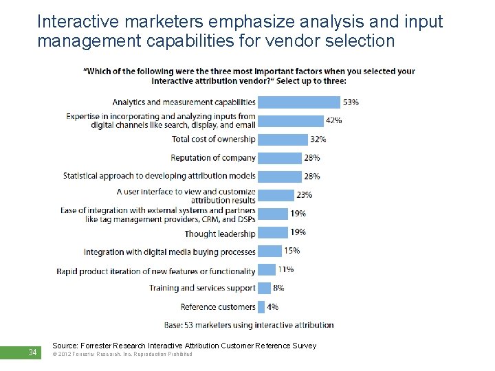 Interactive marketers emphasize analysis and input management capabilities for vendor selection 34 Source: Forrester