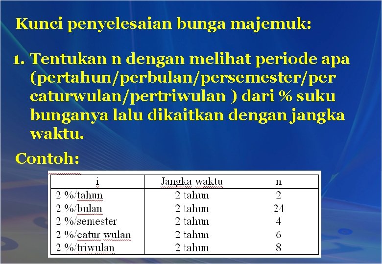 Kunci penyelesaian bunga majemuk: 1. Tentukan n dengan melihat periode apa (pertahun/perbulan/persemester/per caturwulan/pertriwulan )