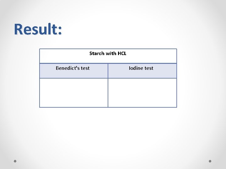 Result: Starch with HCL Benedict's test Iodine test 