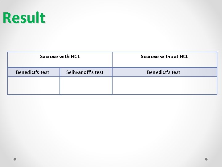 Result Sucrose with HCL Benedict's test Seliwanoff's test Sucrose without HCL Benedict's test 