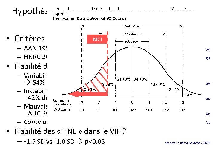 Hypothèse 1 : la qualité de la mesure ou l’enjeu du stade prodromique MCI