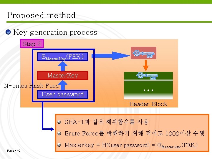 Proposed method Key generation process Step 2 EMaster. Key(FEKi) Master. Key N-times Hash Func