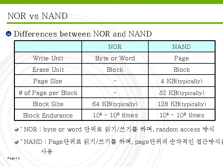 NOR vs NAND Differences between NOR and NAND NOR NAND Write Unit Byte or