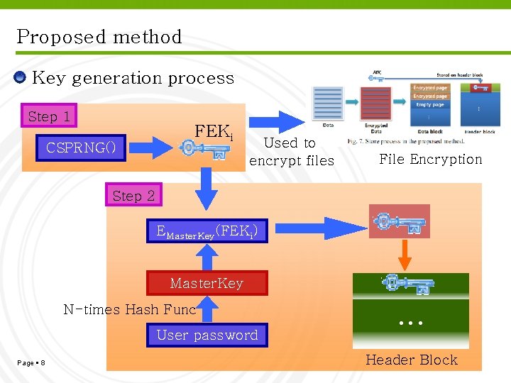 Proposed method Key generation process Step 1 CSPRNG() FEKi Used to encrypt files File