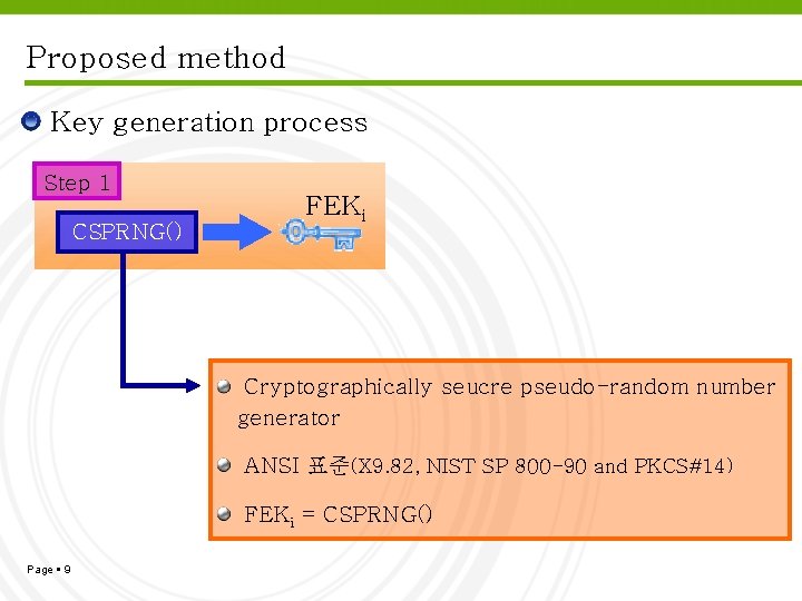 Proposed method Key generation process Step 1 CSPRNG() FEKi Cryptographically seucre pseudo-random number generator