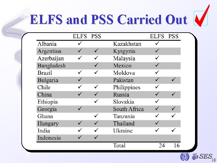 ELFS and PSS Carried Out 18 