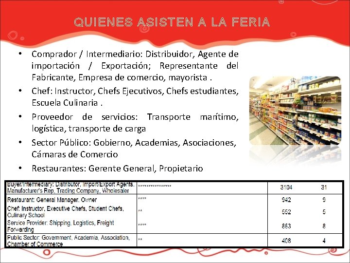 QUIENES ASISTEN A LA FERIA • Comprador / Intermediario: Distribuidor, Agente de importación /