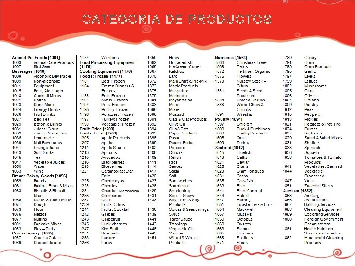 CATEGORIA DE PRODUCTOS 