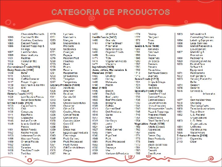 CATEGORIA DE PRODUCTOS 