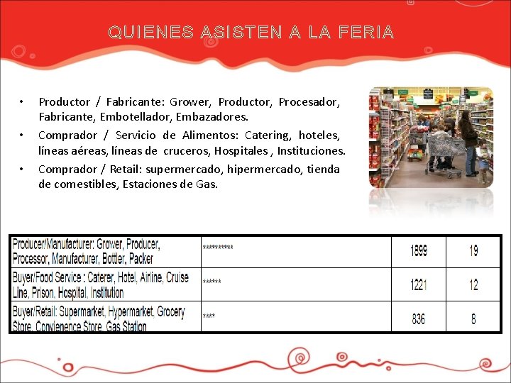 QUIENES ASISTEN A LA FERIA • • • Productor / Fabricante: Grower, Productor, Procesador,