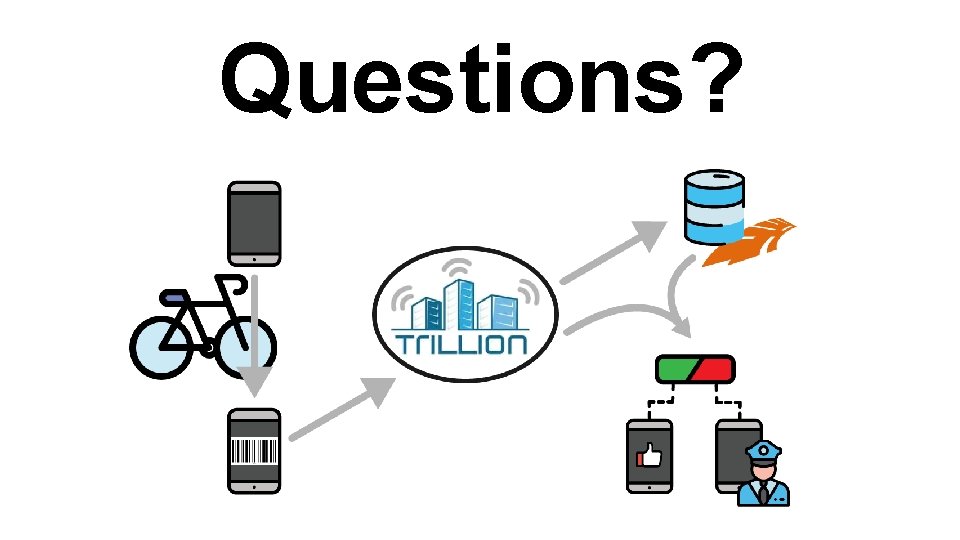 Questions? 