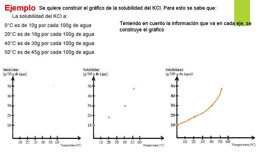 Ejemplo - Se quiere construir el gráfico de la solubilidad del KCl. Para esto