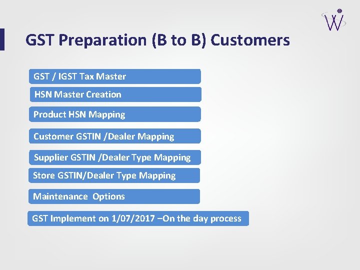 GST Preparation (B to B) Customers GST / IGST Tax Master HSN Master Creation