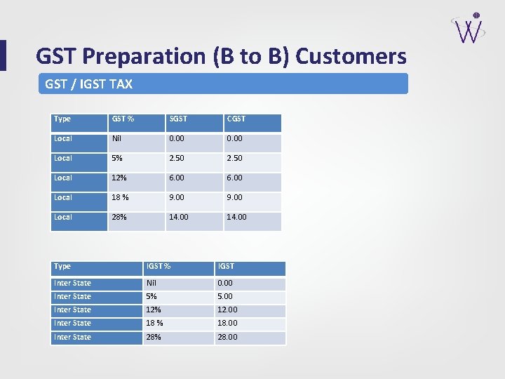 GST Preparation (B to B) Customers GST / IGST TAX Type GST % SGST