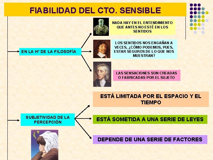 FIABILIDAD DEL CTO. SENSIBLE NADA HAY EN EL ENTENDIMIENTO QUE ANTES NO ESTÉ EN