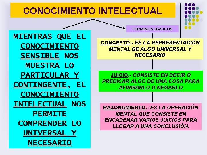 CONOCIMIENTO INTELECTUAL TÉRMINOS BÁSICOS MIENTRAS QUE EL CONOCIMIENTO SENSIBLE NOS MUESTRA LO PARTICULAR Y