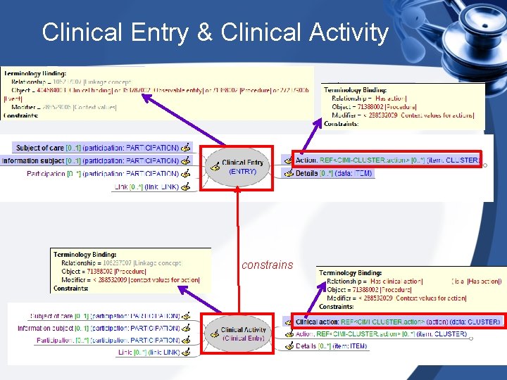 Clinical Entry & Clinical Activity constrains 