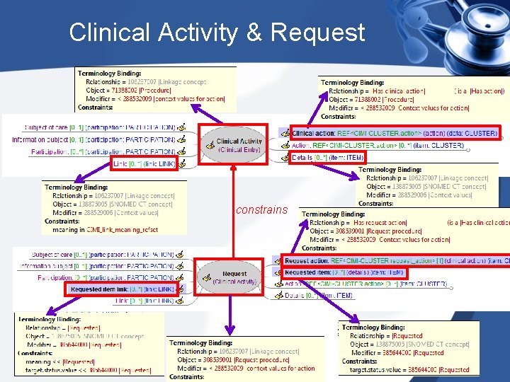 Clinical Activity & Request constrains 