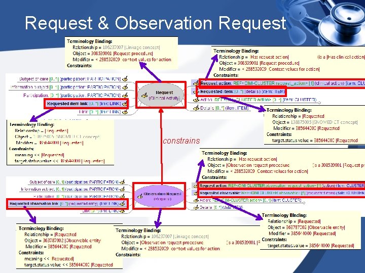 Request & Observation Request constrains 