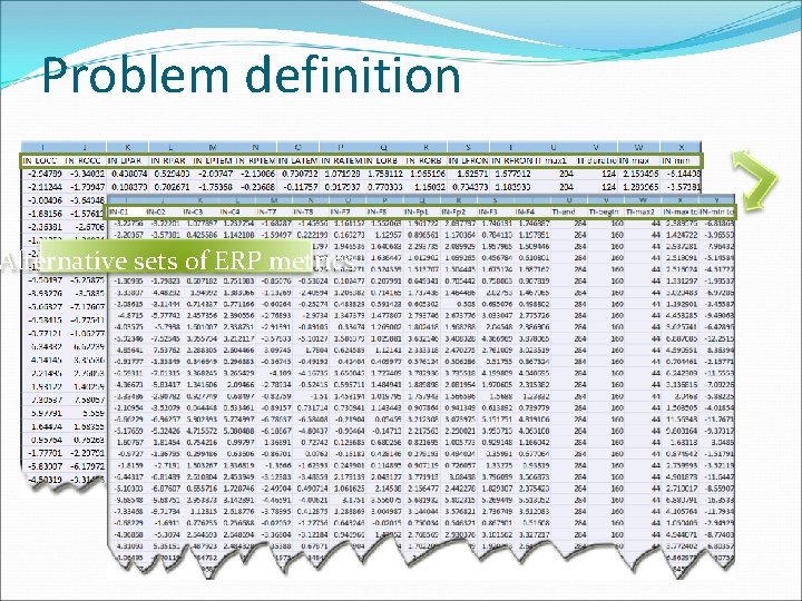Problem definition Alternative sets of ERP metrics 