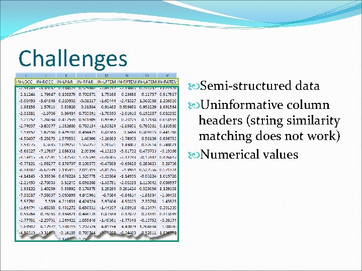 Challenges Semi-structured data Uninformative column headers (string similarity matching does not work) Numerical values