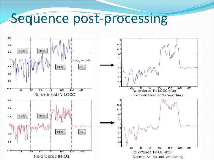 Sequence post-processing 